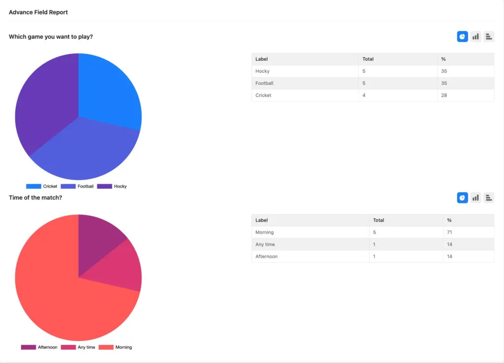Visual data report